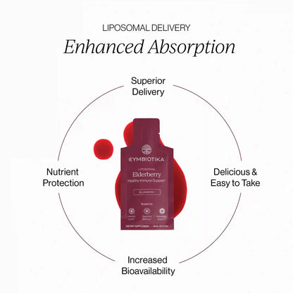 Liposomal Elderberry