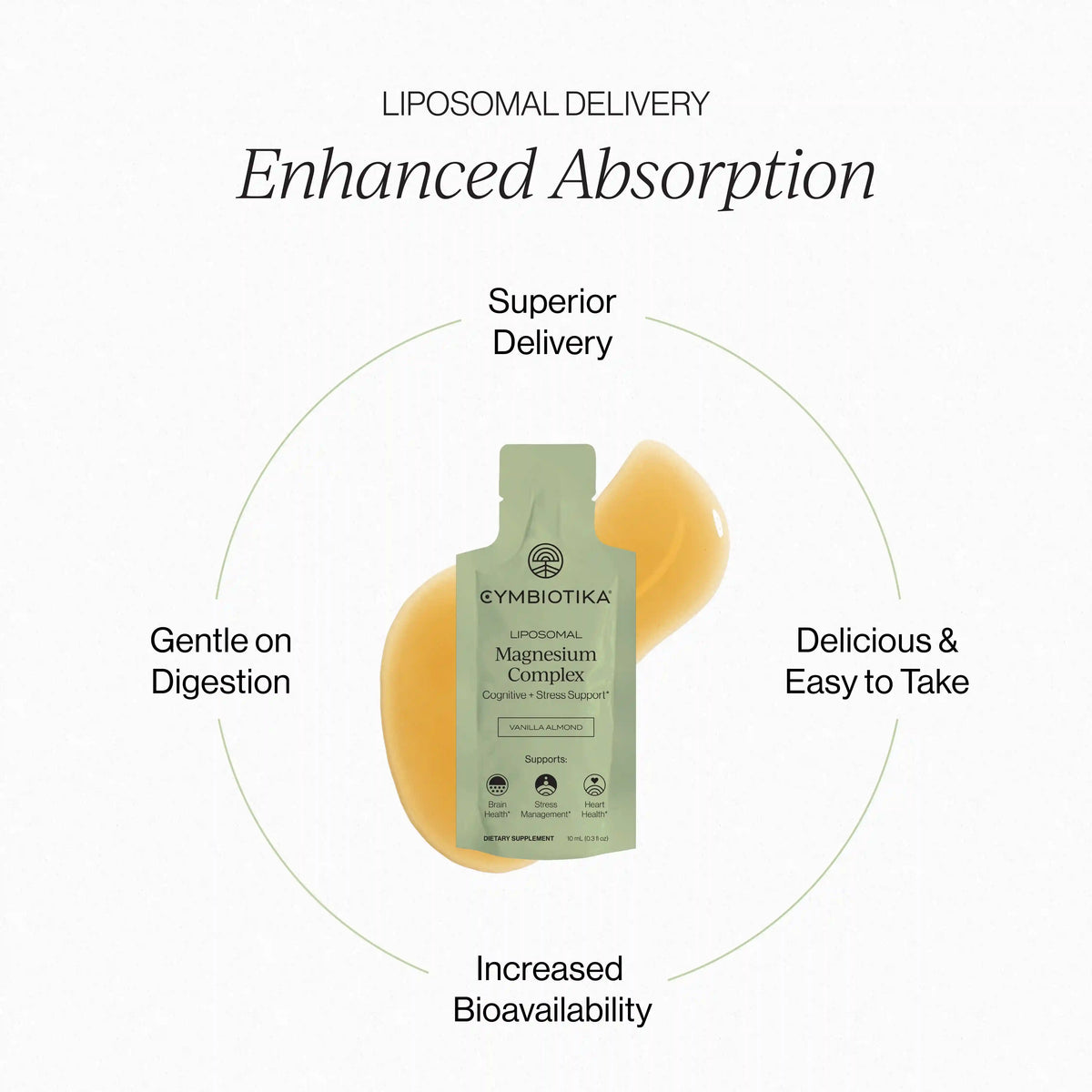 Liposomal Magnesium Complex